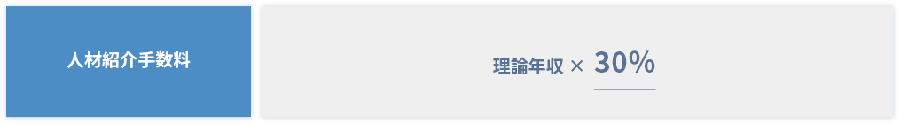 人材紹介手数料