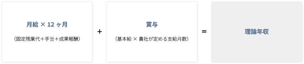 理論年収の考え方